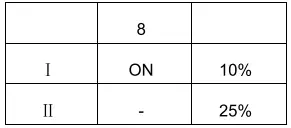 Stand-by dimming level
