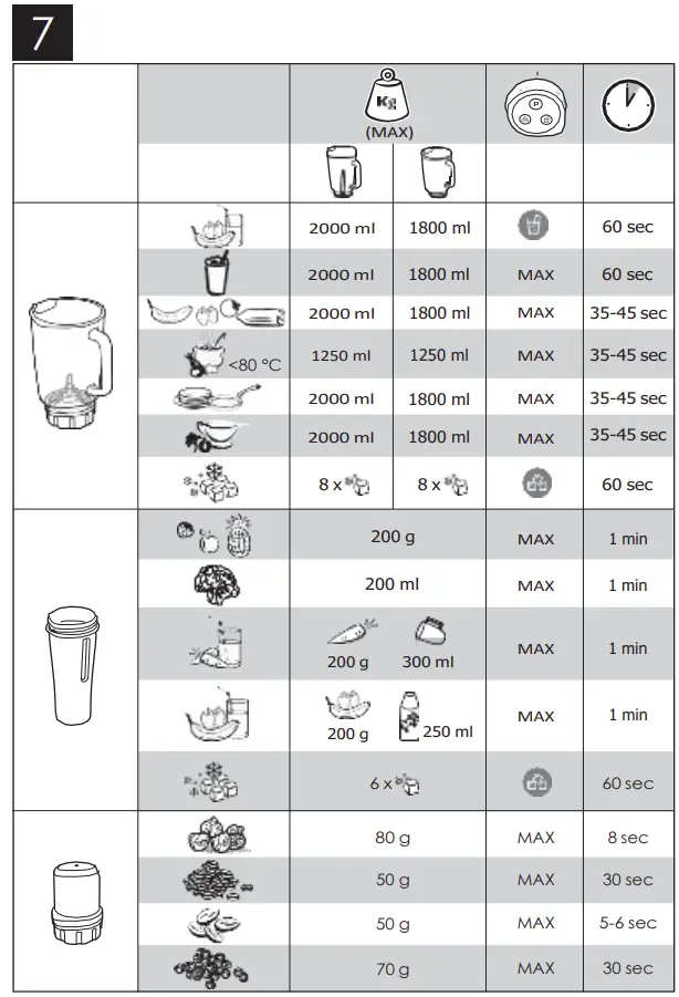 HR Series Tabletop Blender Follow the steps in