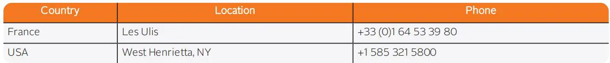 orolia SecureSync 2400 Time & Frequency Reference Solution Installation Guide - Regional Contact