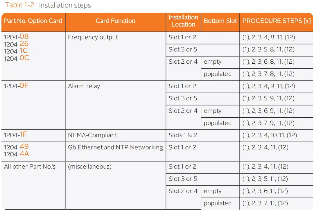 orolia SecureSync 2400 Time & Frequency Reference Solution Installation Guide - Table 1-2