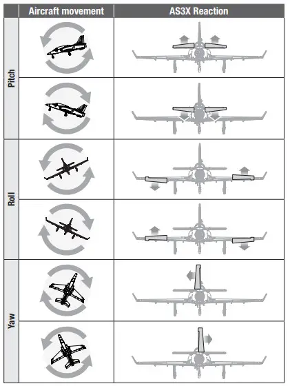 HORIZON Viper 90mm EDF -AS3X Control Response Test