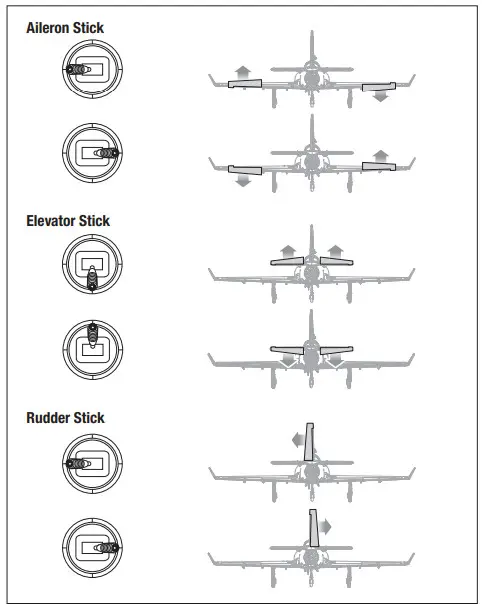 HORIZON Viper 90mm EDF -Control Surface Direction