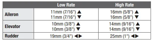 HORIZON Viper 90mm EDF -Dual Rates and Control Throws