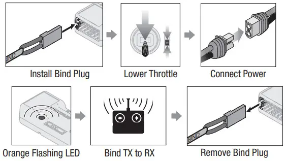 HORIZON Viper 90mm EDF -Using The Bind Button3