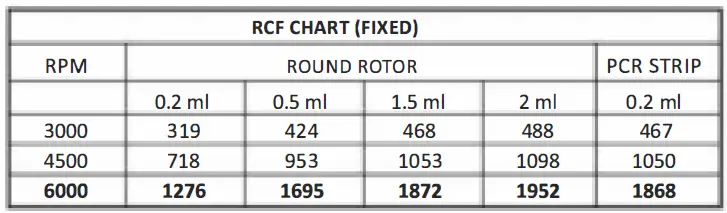 NEUATION-TECHNOLOGIES-iFUGE-192610VET-Benchtop-Centrifuge-06