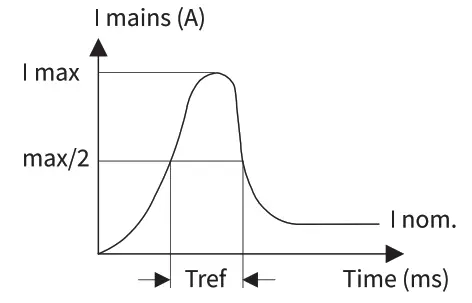 PHILIPS DN027B LED Downlight - fig 4