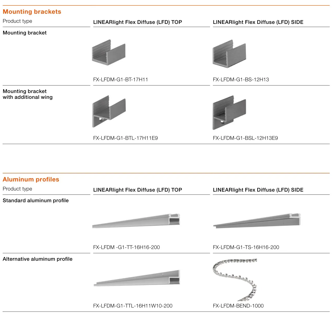OSRAM LINEARlight Flex Diffuse LED Strip - Accessories 2