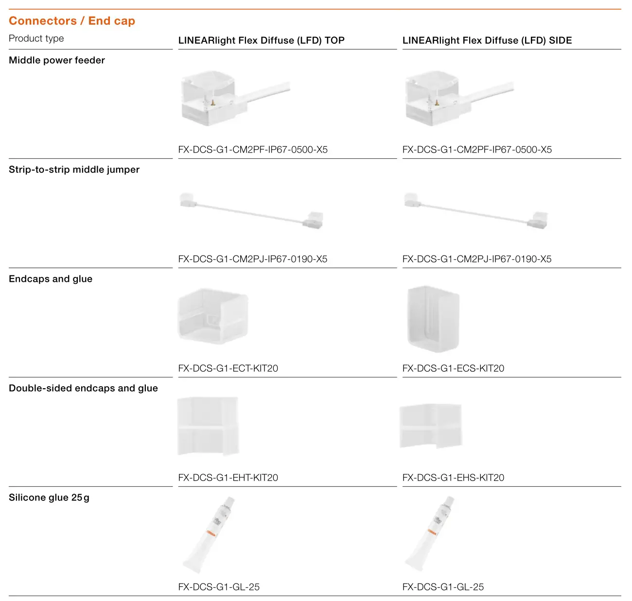 OSRAM LINEARlight Flex Diffuse LED Strip - Accessories