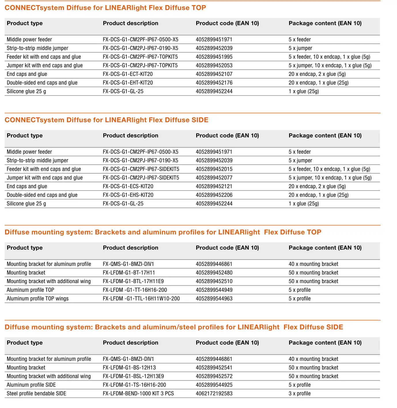 OSRAM LINEARlight Flex Diffuse LED Strip - Flexessories