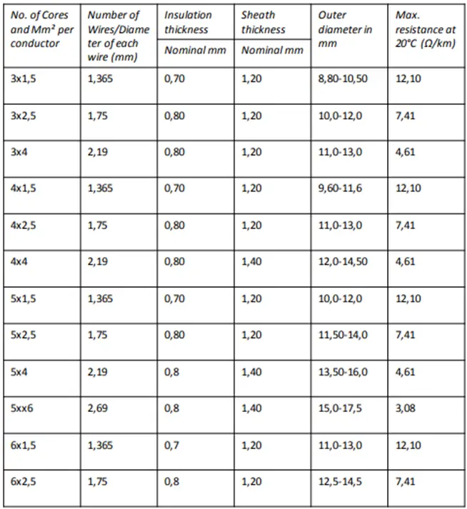 902-8322-RS-PRO-3-Core-1.5-mm-Power-Cable-3