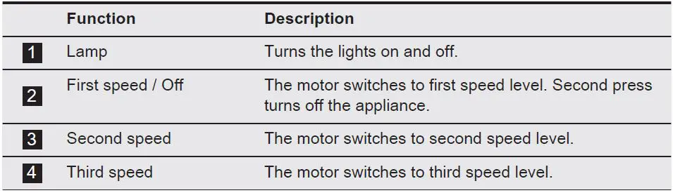 AEG-DTB-Series-Cooker-Hood-fig-5