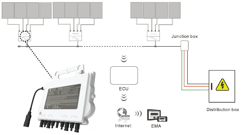 YOTTA-ENERGY-DPI-208-Grid-Support-Utility-Interactive-Microinverter-1