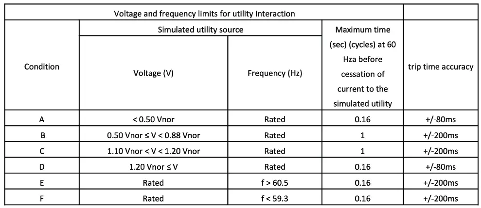 YOTTA-ENERGY-DPI-208-Grid-Support-Utility-Interactive-Microinverter-11