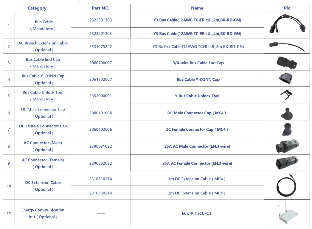 YOTTA-ENERGY-DPI-208-Grid-Support-Utility-Interactive-Microinverter-15