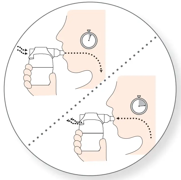 monaghan AEROBIKA Oscillating Positive Expiratory Pressure - Fig 4