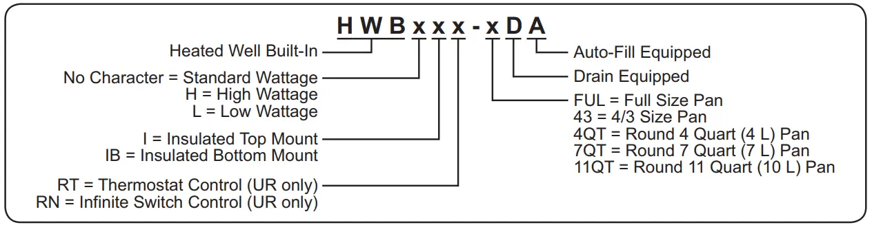 Hatco HWB Series Built-In Heated Wells fig 1