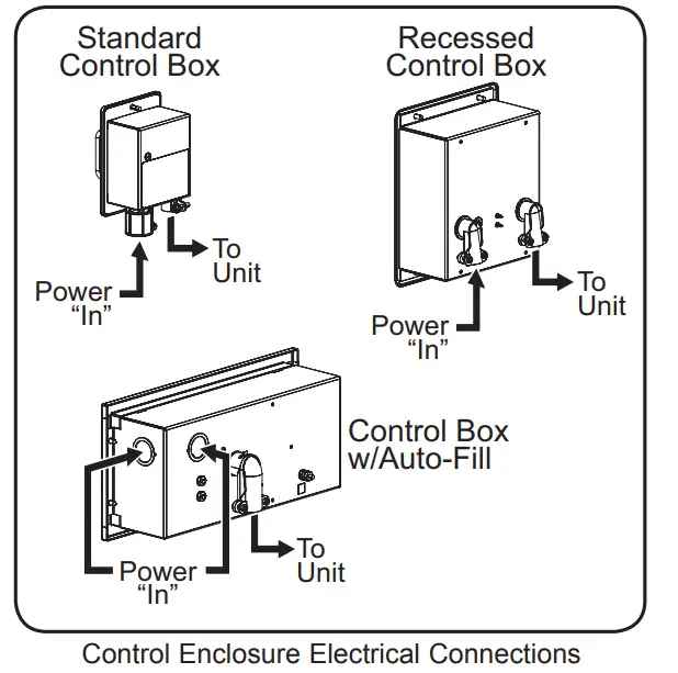 Hatco HWB Series Built-In Heated Wells fig 25