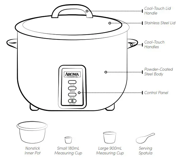 AROMA ARC-1033E Automatic Rice Cooker - Parts Identification