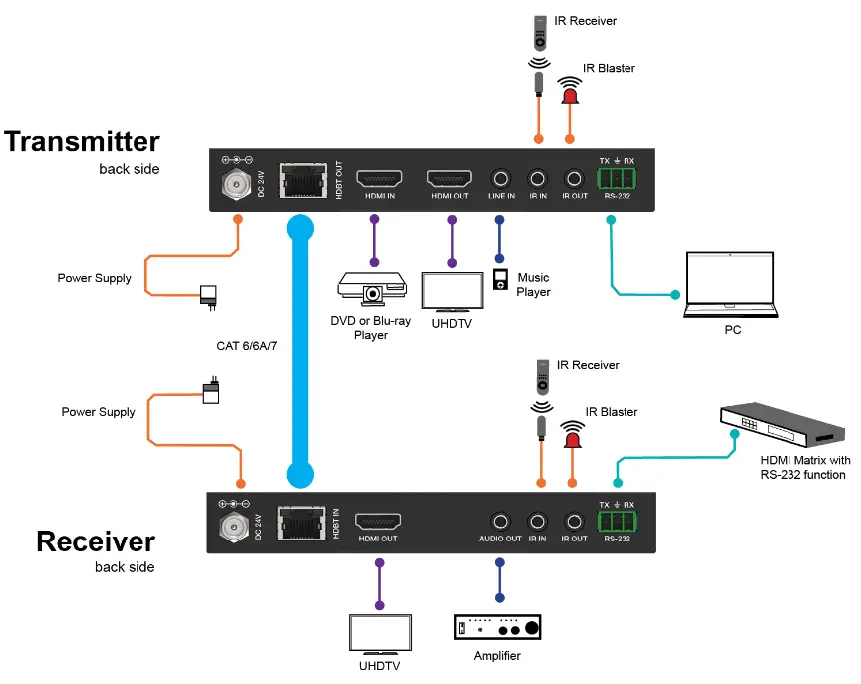 VigilLink-VLEX-HT2150A-TR-1080p-HDBaseT-Extender-150m-fig-5