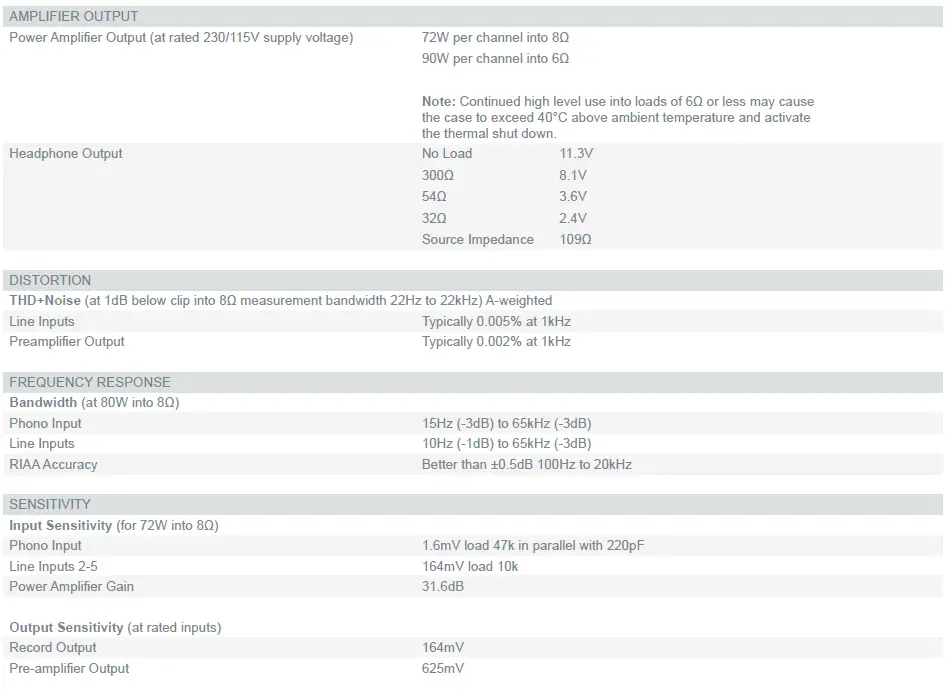 rega-Elex-MK4-Integrated-Amplifier-FIG-7