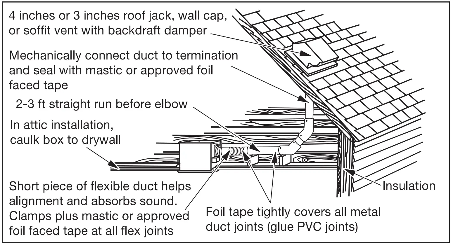 Practical Guide To Installation