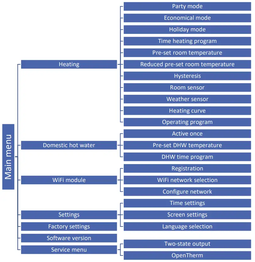 TECH-CONTROLLERS-EU-WiFi-OT-Internet-Room-Regulator-fig-12