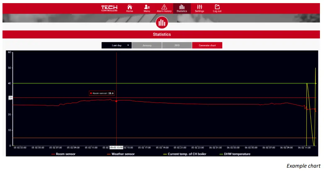 TECH-CONTROLLERS-EU-WiFi-OT-Internet-Room-Regulator-fig-18