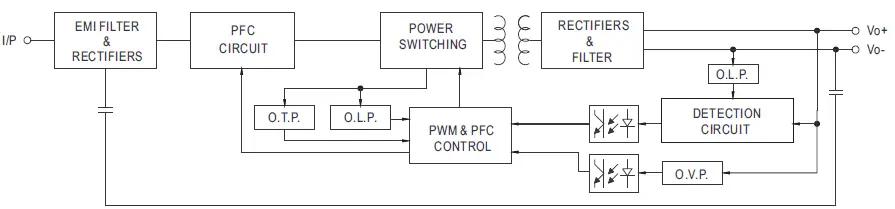 MEAN-WELL-LPFH-60-60W-Constant-Voltage-+-Constant-Current-LED-Driver-fig- (2)