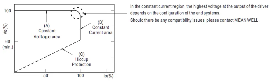 MEAN-WELL-LPFH-60-60W-Constant-Voltage-+-Constant-Current-LED-Driver-fig- (3)