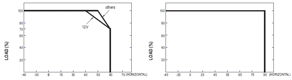 MEAN-WELL-LPFH-60-60W-Constant-Voltage-+-Constant-Current-LED-Driver-fig- (4)