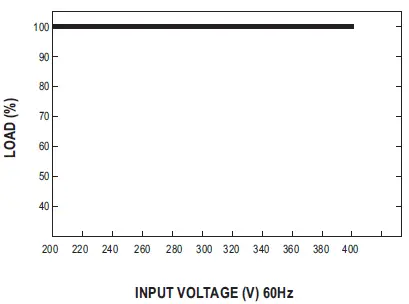 MEAN-WELL-LPFH-60-60W-Constant-Voltage-+-Constant-Current-LED-Driver-fig- (5)