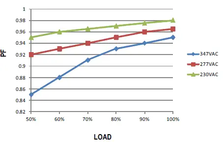 MEAN-WELL-LPFH-60-60W-Constant-Voltage-+-Constant-Current-LED-Driver-fig- (6)