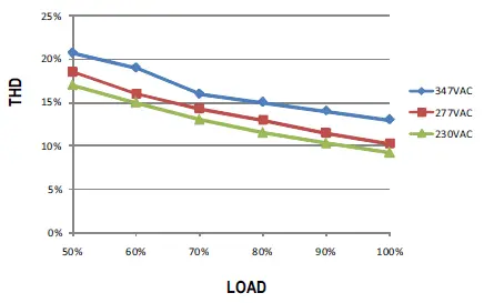MEAN-WELL-LPFH-60-60W-Constant-Voltage-+-Constant-Current-LED-Driver-fig- (7)