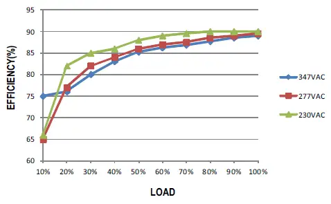 MEAN-WELL-LPFH-60-60W-Constant-Voltage-+-Constant-Current-LED-Driver-fig- (8)