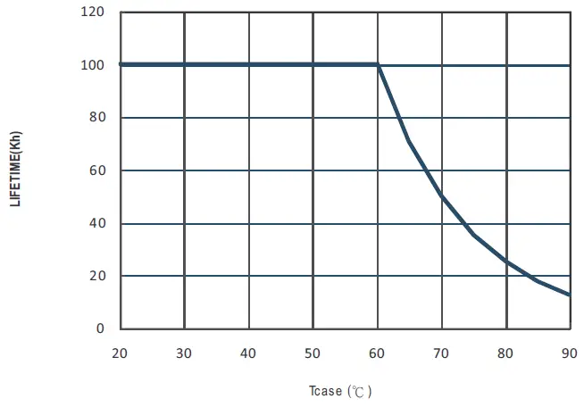 MEAN-WELL-LPFH-60-60W-Constant-Voltage-+-Constant-Current-LED-Driver-fig- (9)