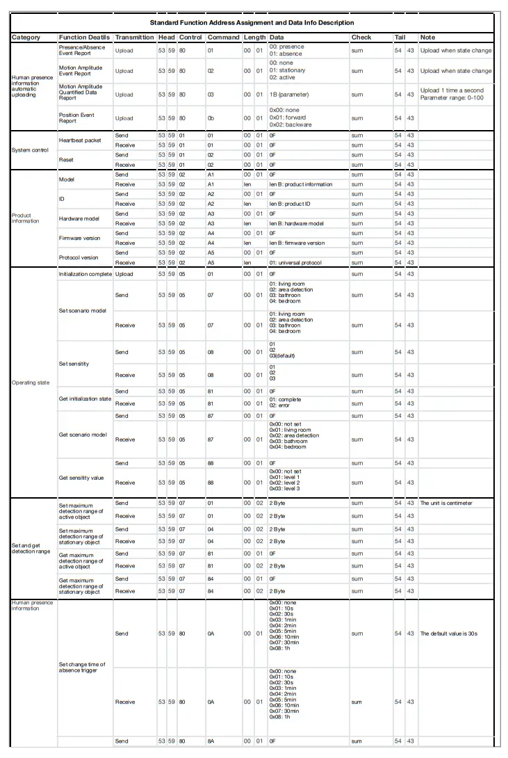 seeed audio 24GHz mmWave Sensor - 4