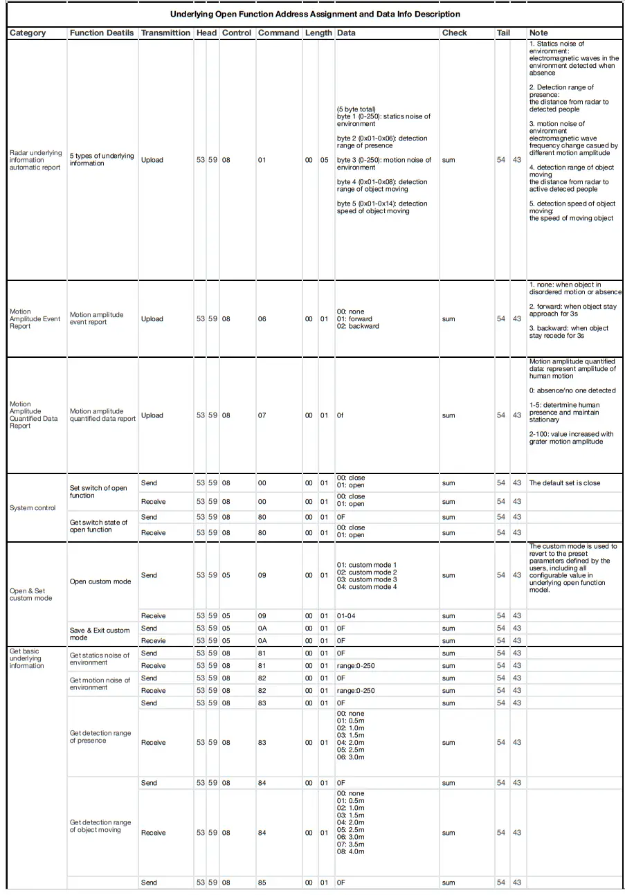 seeed audio 24GHz mmWave Sensor - 6