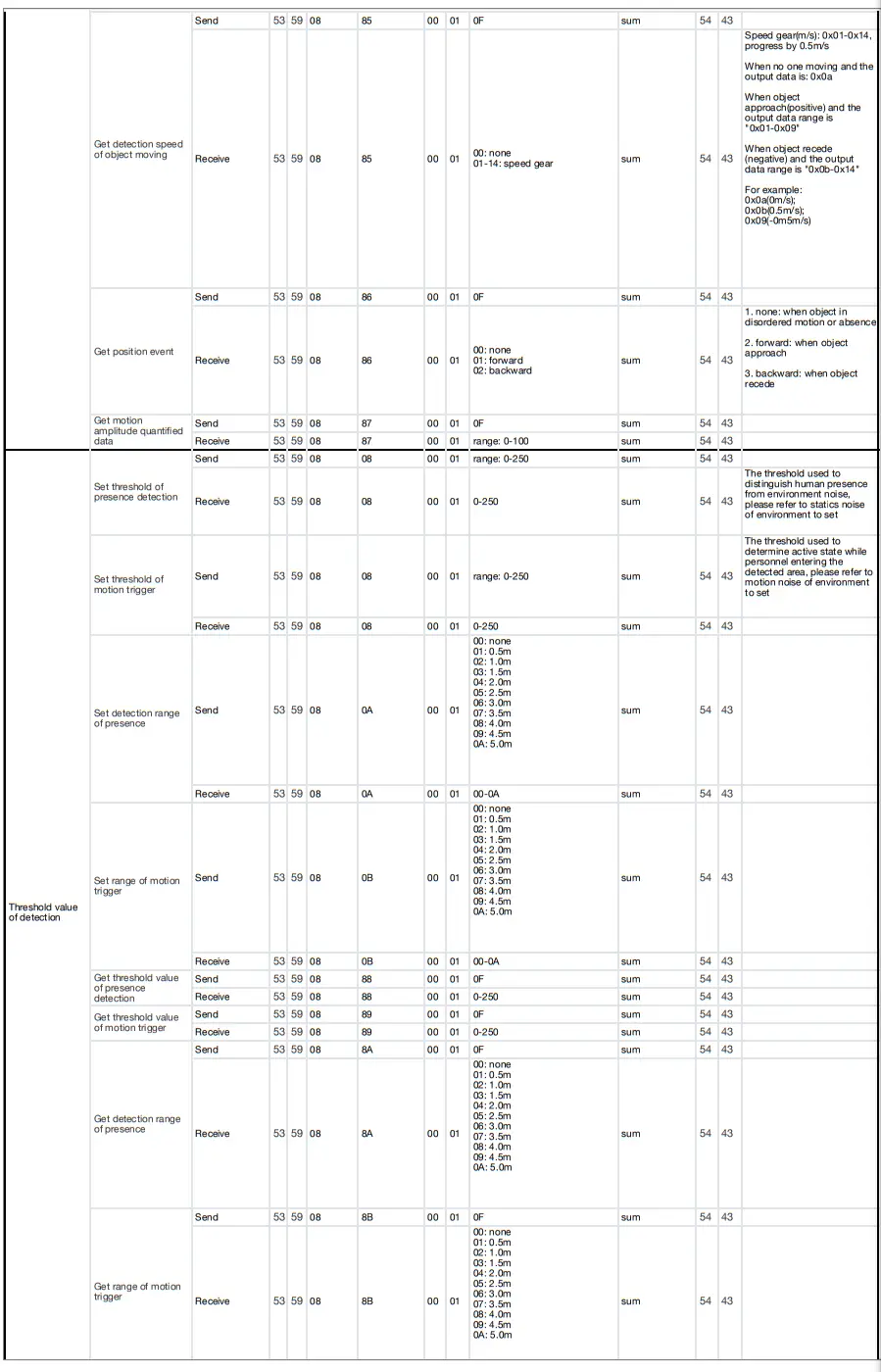 seeed audio 24GHz mmWave Sensor - 7