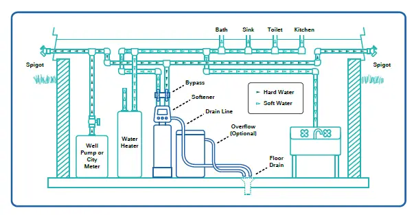 Fleck-5600SXT-Metered-Water-Softener-7