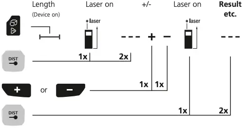 Addition and subtraction of length