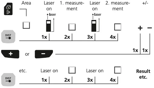 Area calculation