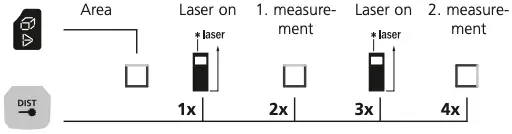 Area measurement