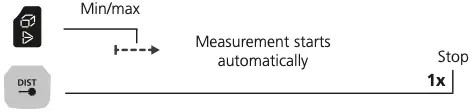 Min-max continuous measurement