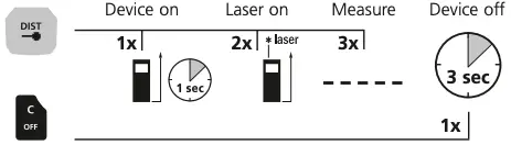 Switch on-measure-switch off