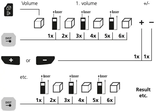 Volume calculation