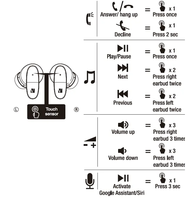Verbatim-VAPBT163-Bluetooth-5.3-ENC-In-Ear-TWS-Earbuds-FIG-7