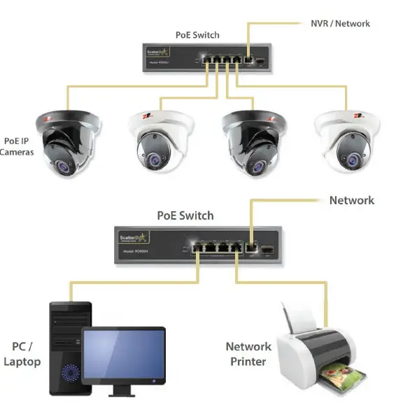 ScatterBox-POE-516-High-Load-PoE-Gigabit-Switch-20-Port-fig2