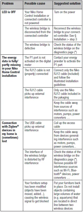 550-00640-Wireless-bridge-for-Niko-Home-Control-11