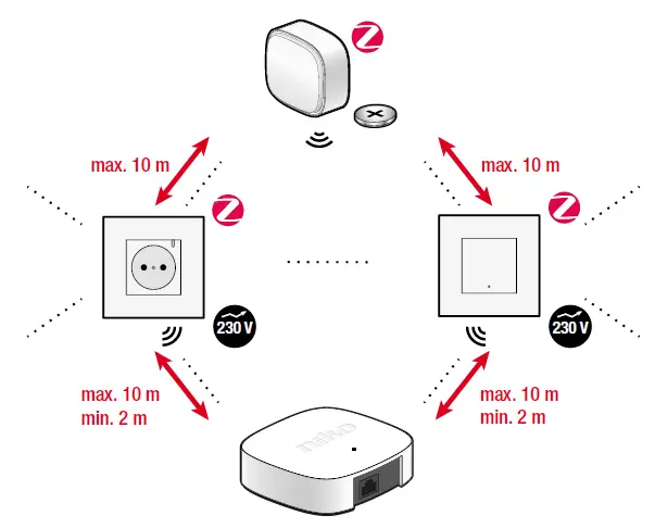 550-00640-Wireless-bridge-for-Niko-Home-Control-2