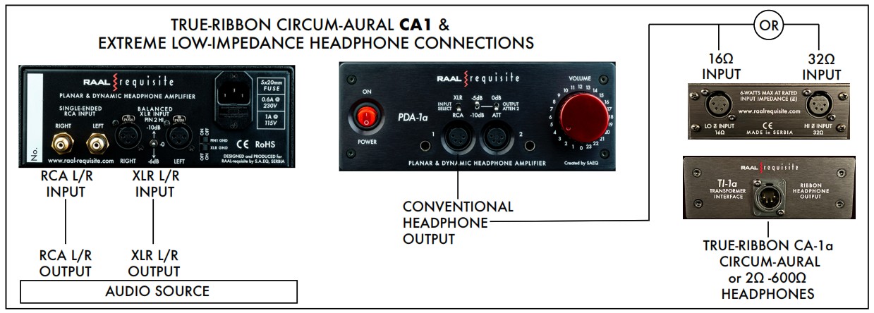 RAAL requisite PDA 1a Planar & Dynamic Headphone Amplifier - True Ribbon Application 1